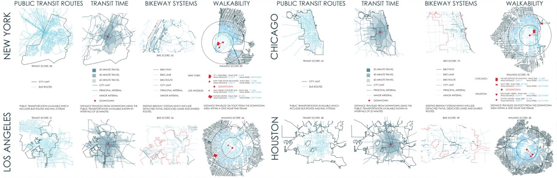 Master of Science in Architecture – Concentration in Sustainable Urban Systems