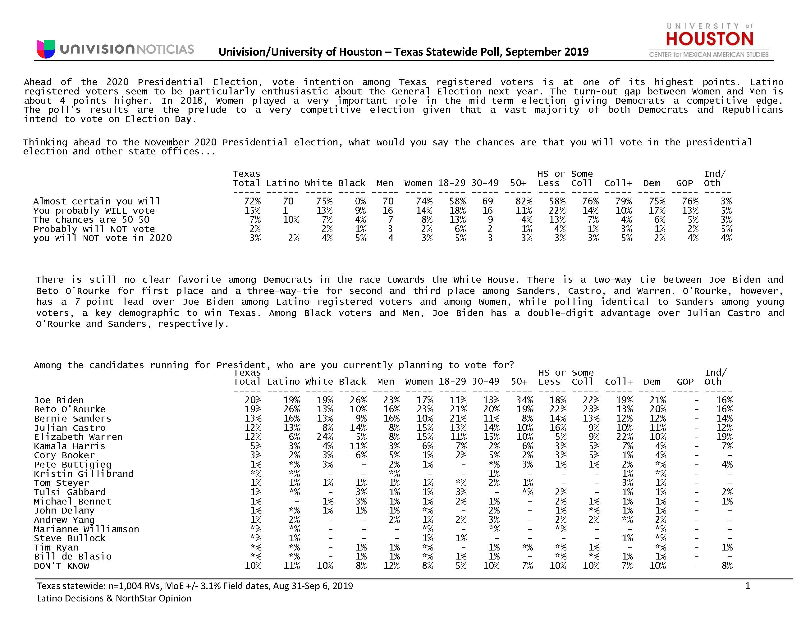 univision-uh---texas-crosstabs-website-sept-2019-00000002_page_1.jpg