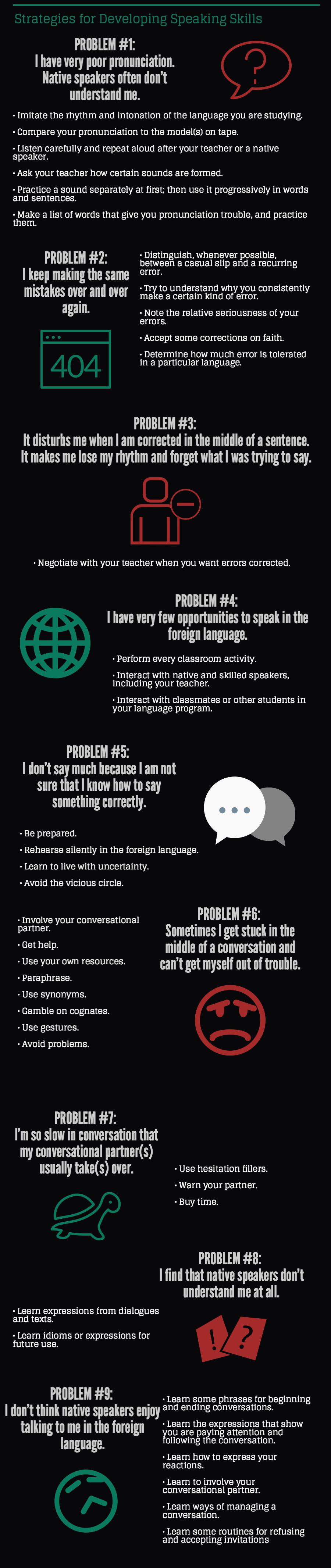 Strategies for Developing Speaking Skills