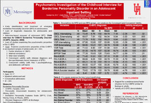 TPA 2011: Psychometric Properties of the CI-BPD