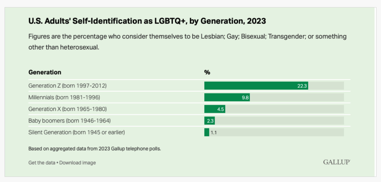 Gallup Poll