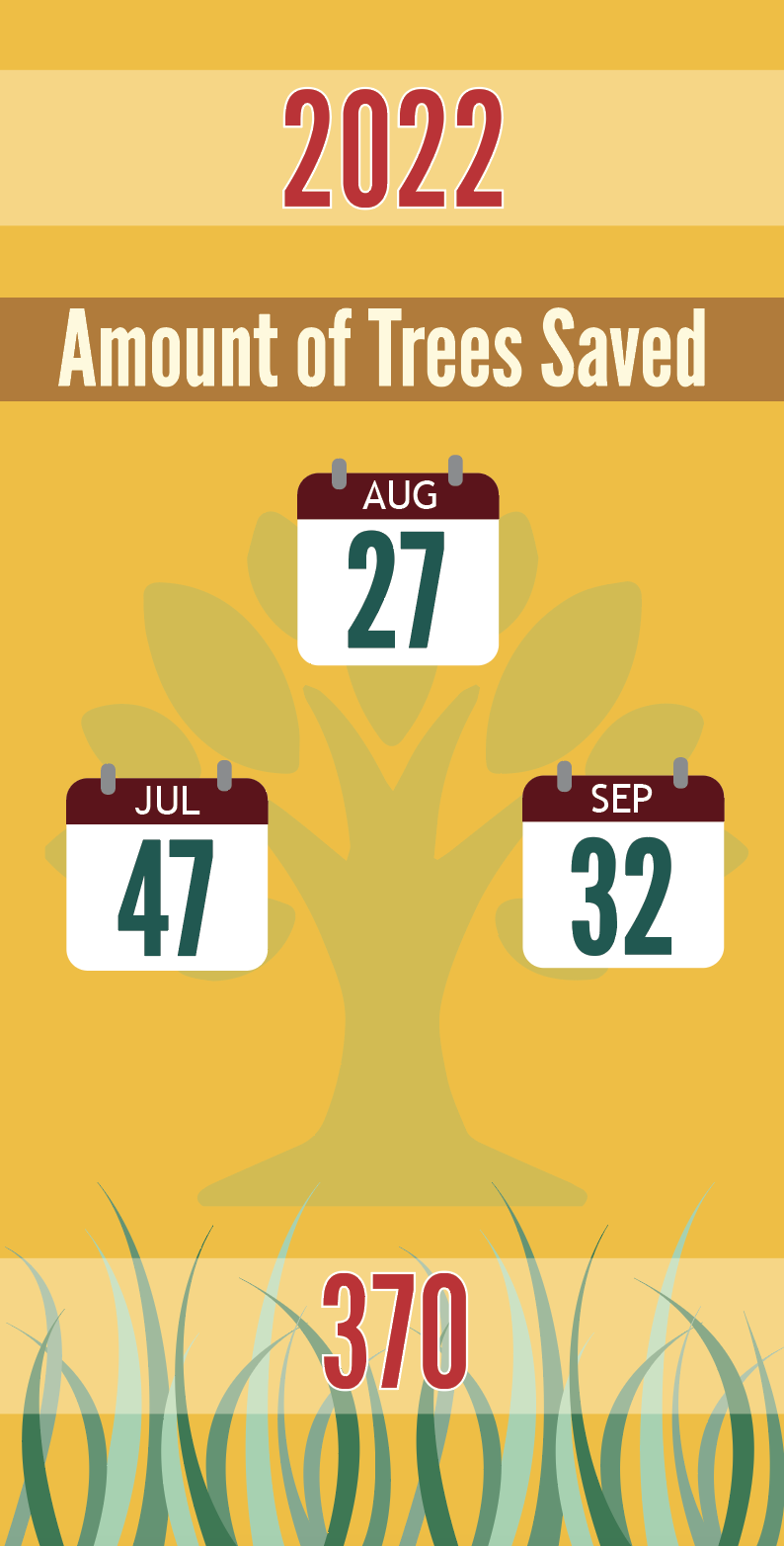 /facilities-services/programs/sustainability/trees-saved-sept.png