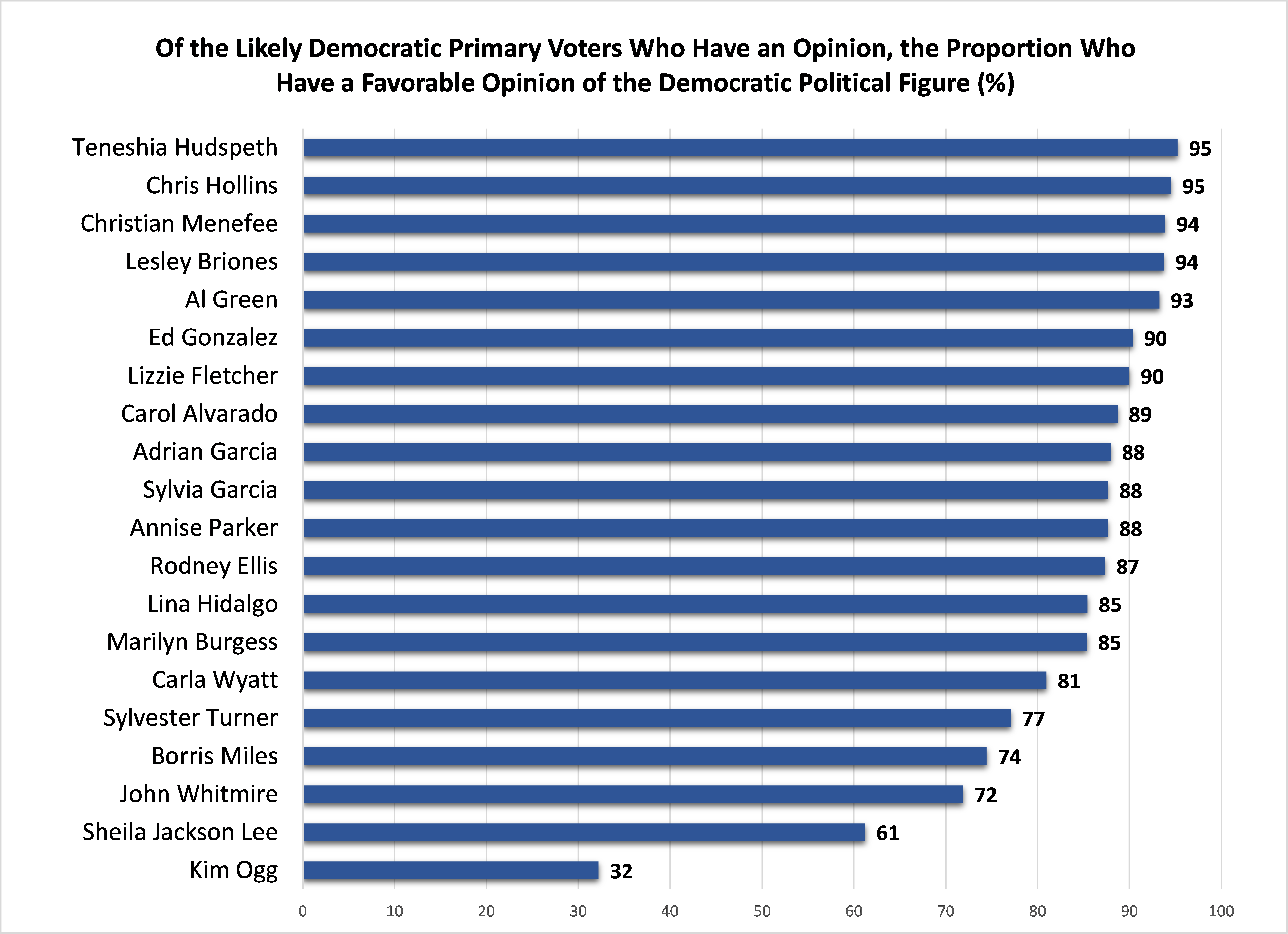 Graphic 4