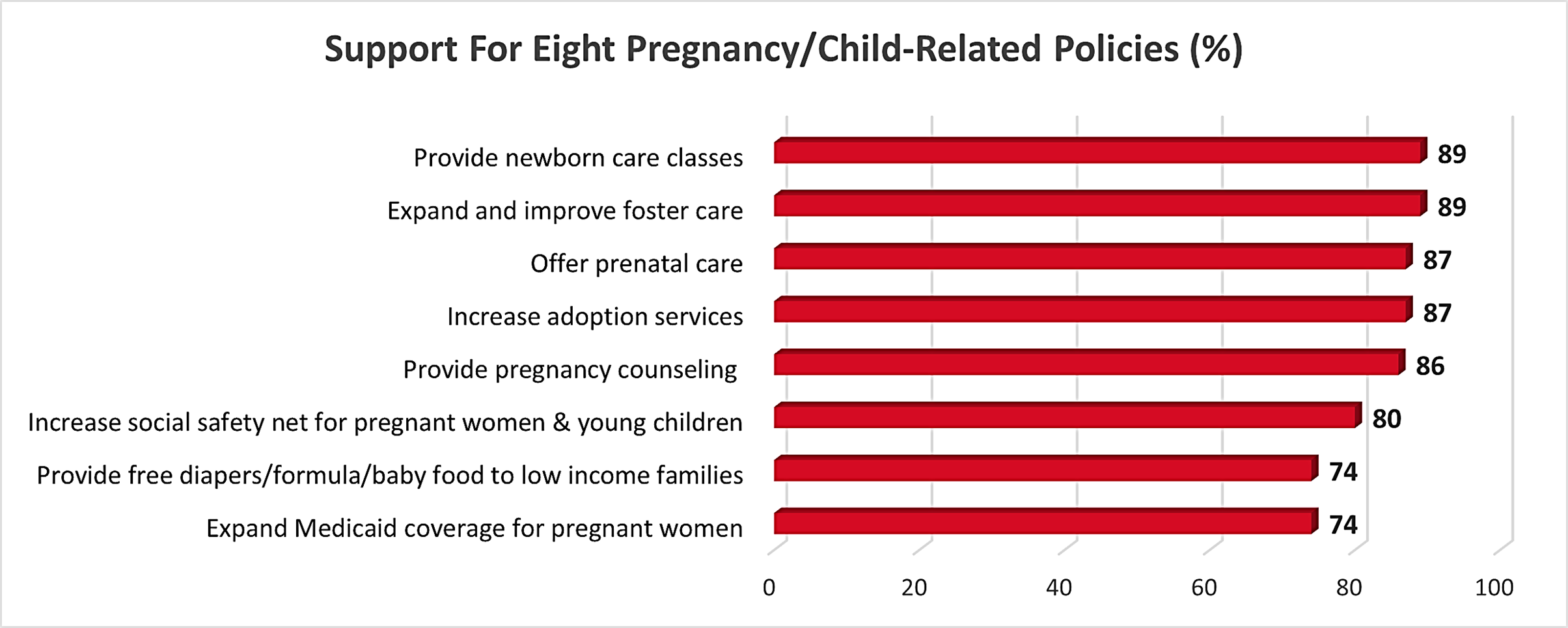 support-8-pregnancy graph