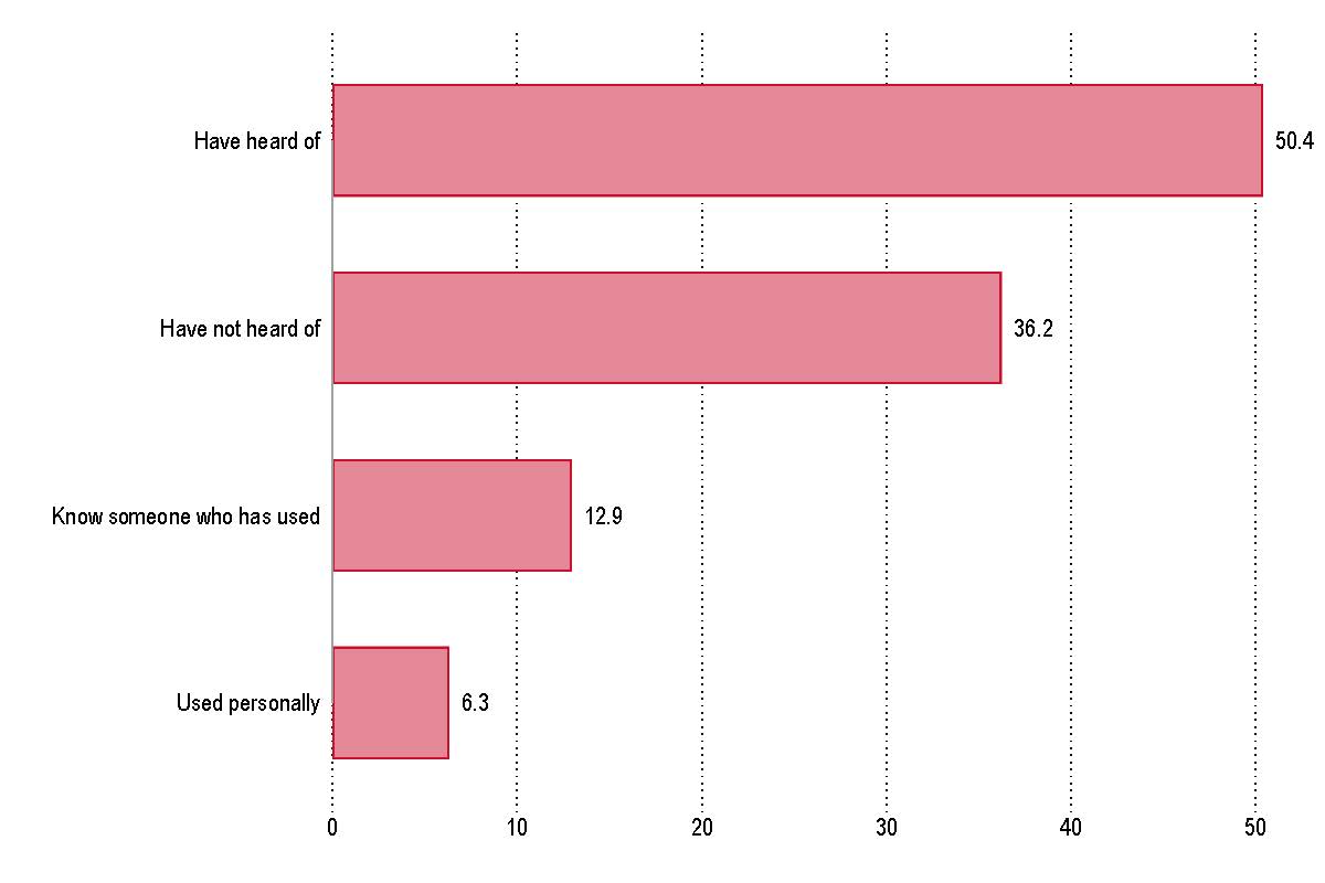 colling center graph