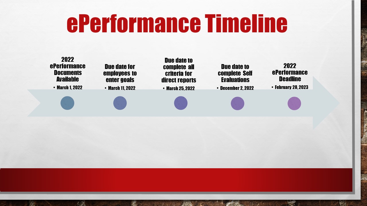 2022-eperformance-timeline11.3.jpg