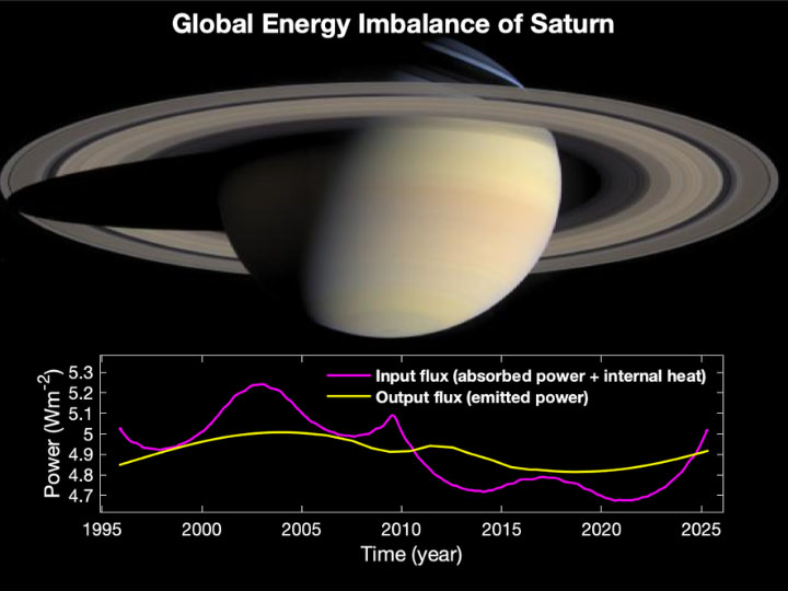 Saturn