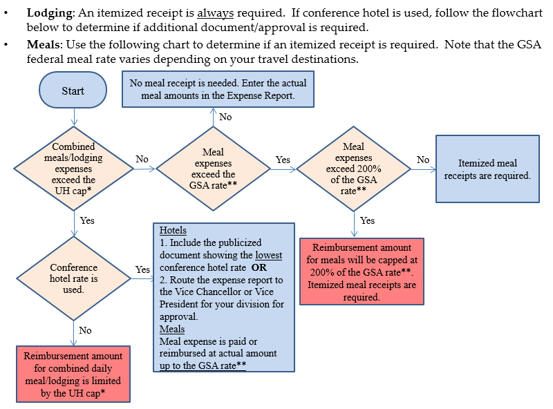 flowchart.png