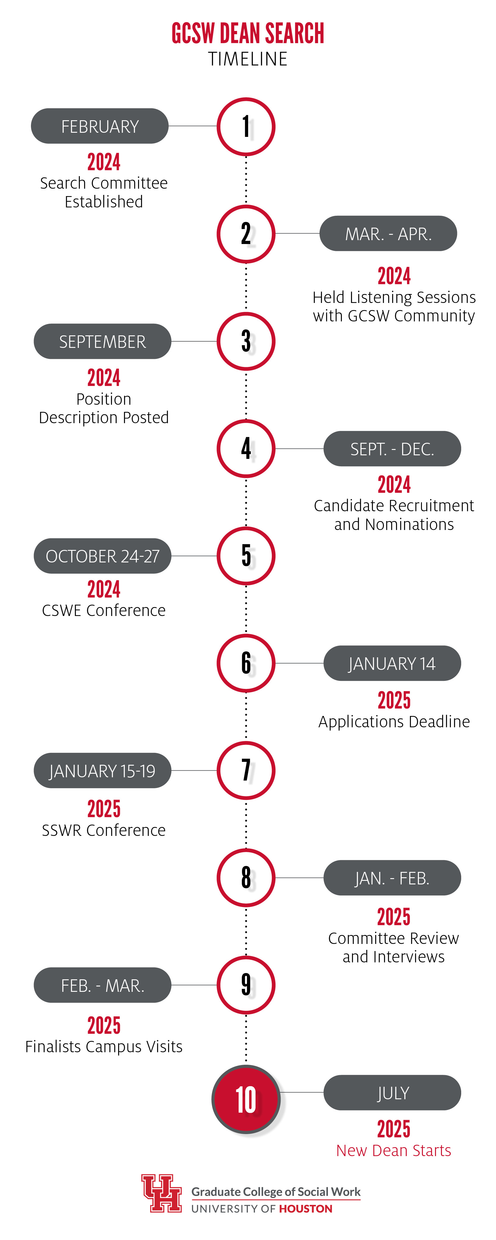 GCSW National Dean Search Timeline 